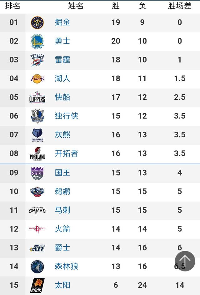 8-科兹诺维克／20-格雷罗(84'19-穆拉夫斯基)／11-萨加诺夫斯基(82'17-洛伯津斯基)